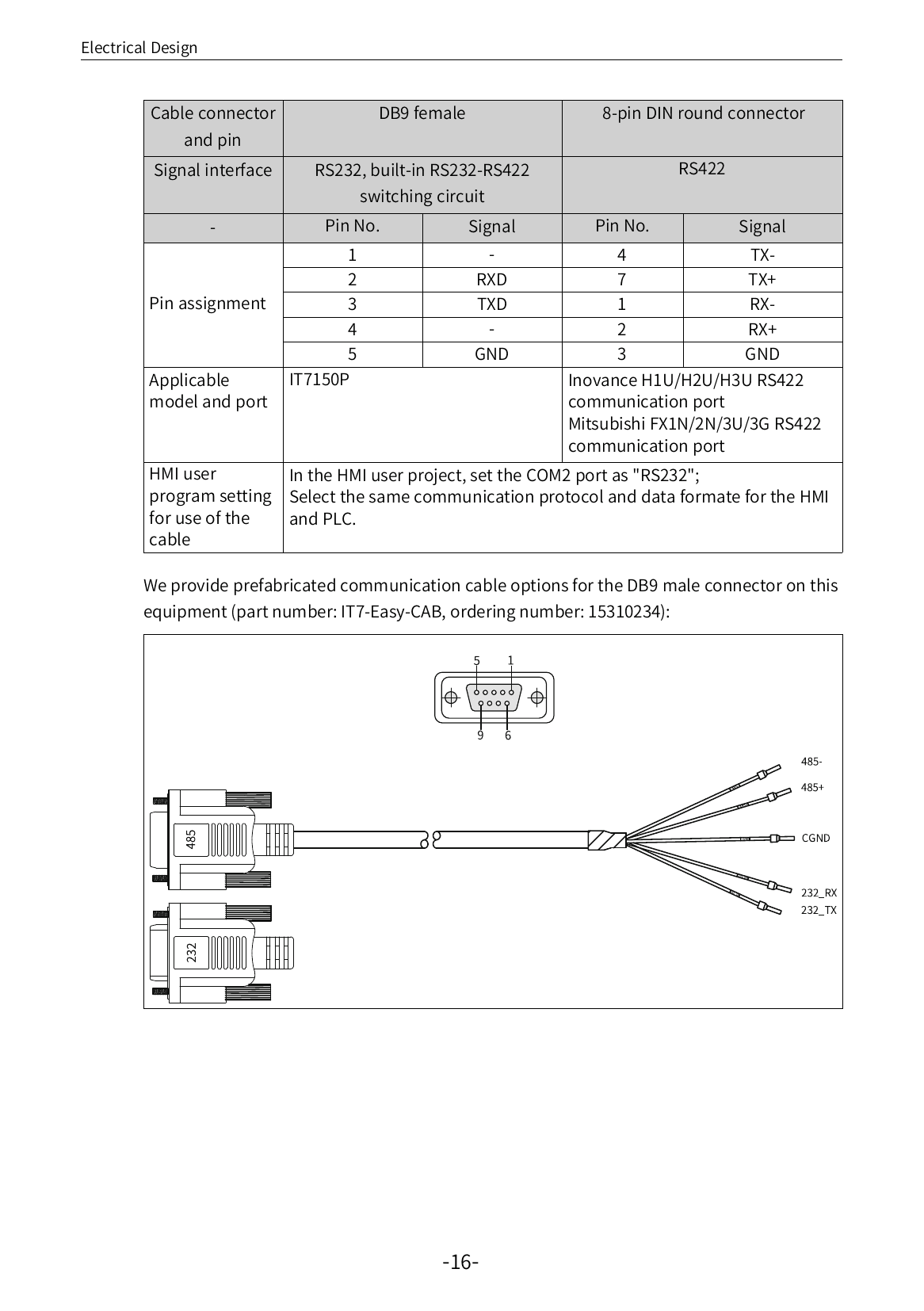 PLC/HMI Communication Cable
